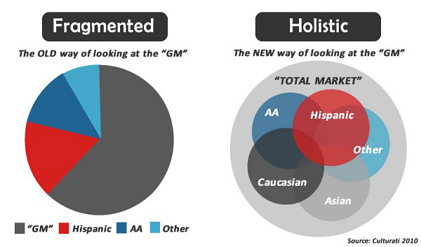 Perspective on the Total Market - image - resized