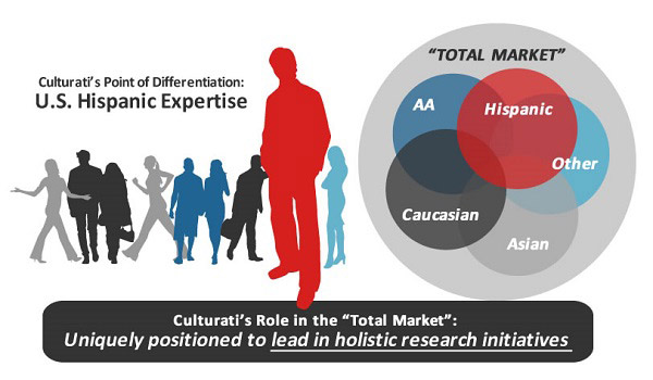 Total Market Cultural Intelligence - image - resized