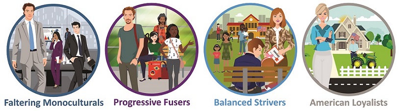 The Cultural Mosaic Total Market segmentation model includes four segments: Faltering Monoculturals, Progressive Fusers, Balanced Strivers and American Loyalists.